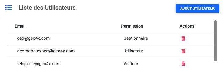 Diagram illustrating collaborative sharing of geospatial data between remote users, via a cloud platform.